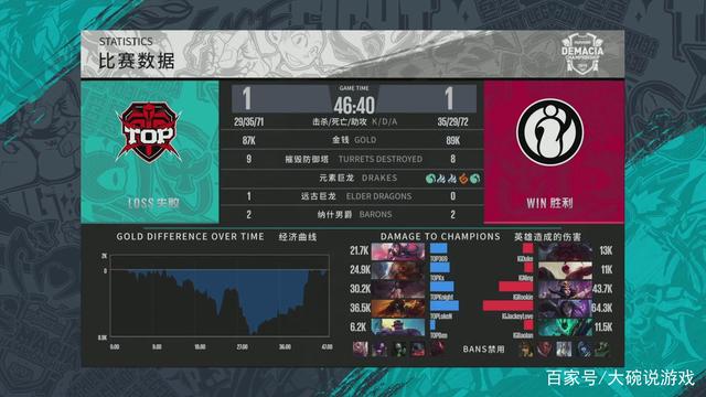围绕